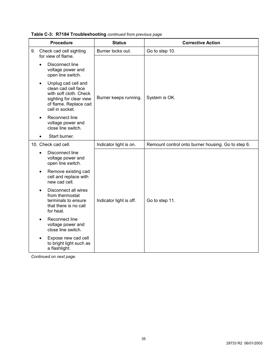 Royal Appliance Air Furnace User Manual | Page 35 / 40