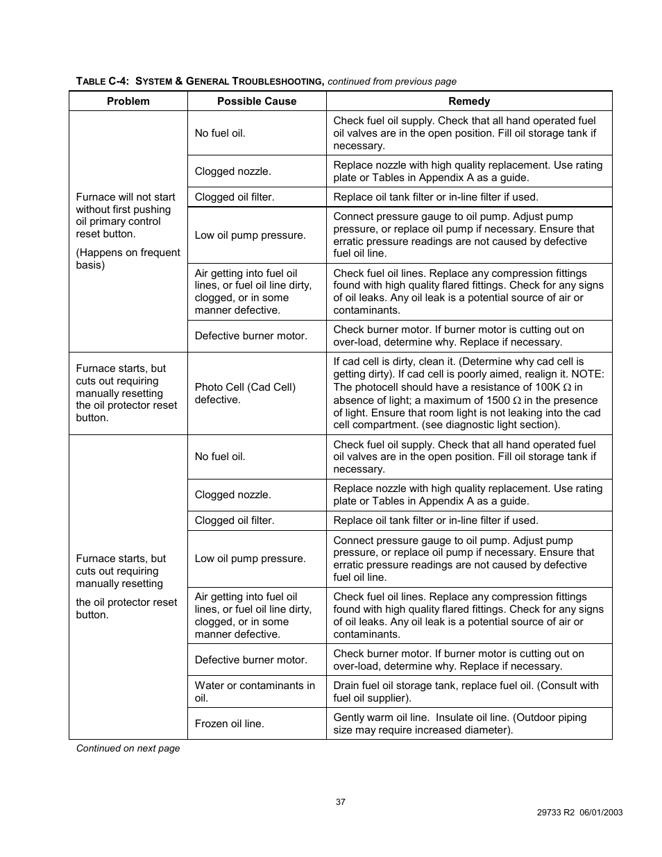 Royal Appliance Air Furnace User Manual | Page 37 / 40