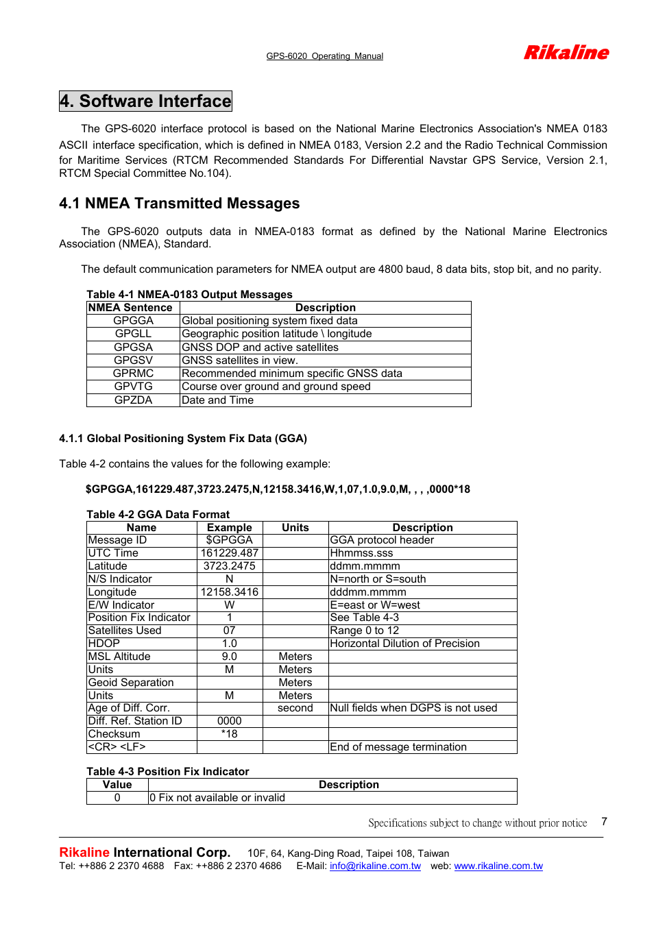 Rikaline, Software interface, 1 nmea transmitted messages | Rikaline GPS-6020 CF GPS User Manual | Page 7 / 11