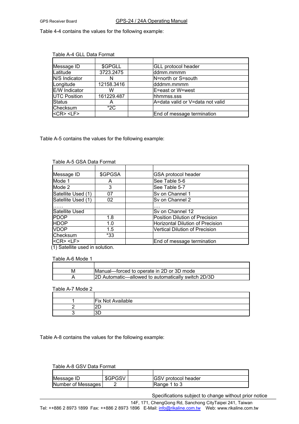 Rikaline | Rikaline GPS-24/24A User Manual | Page 11 / 24