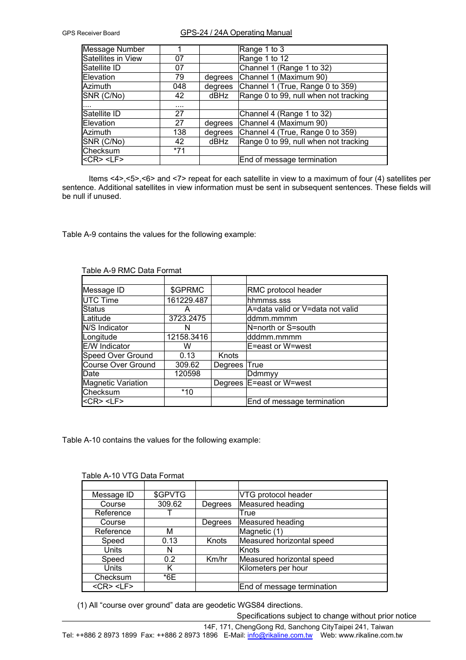 Rikaline | Rikaline GPS-24/24A User Manual | Page 12 / 24