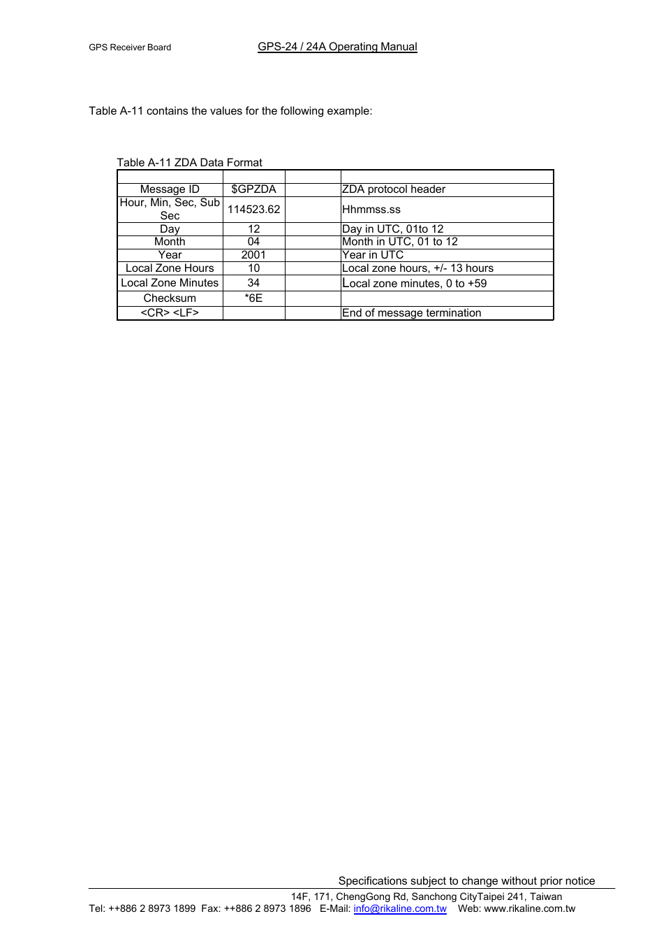 Rikaline | Rikaline GPS-24/24A User Manual | Page 13 / 24