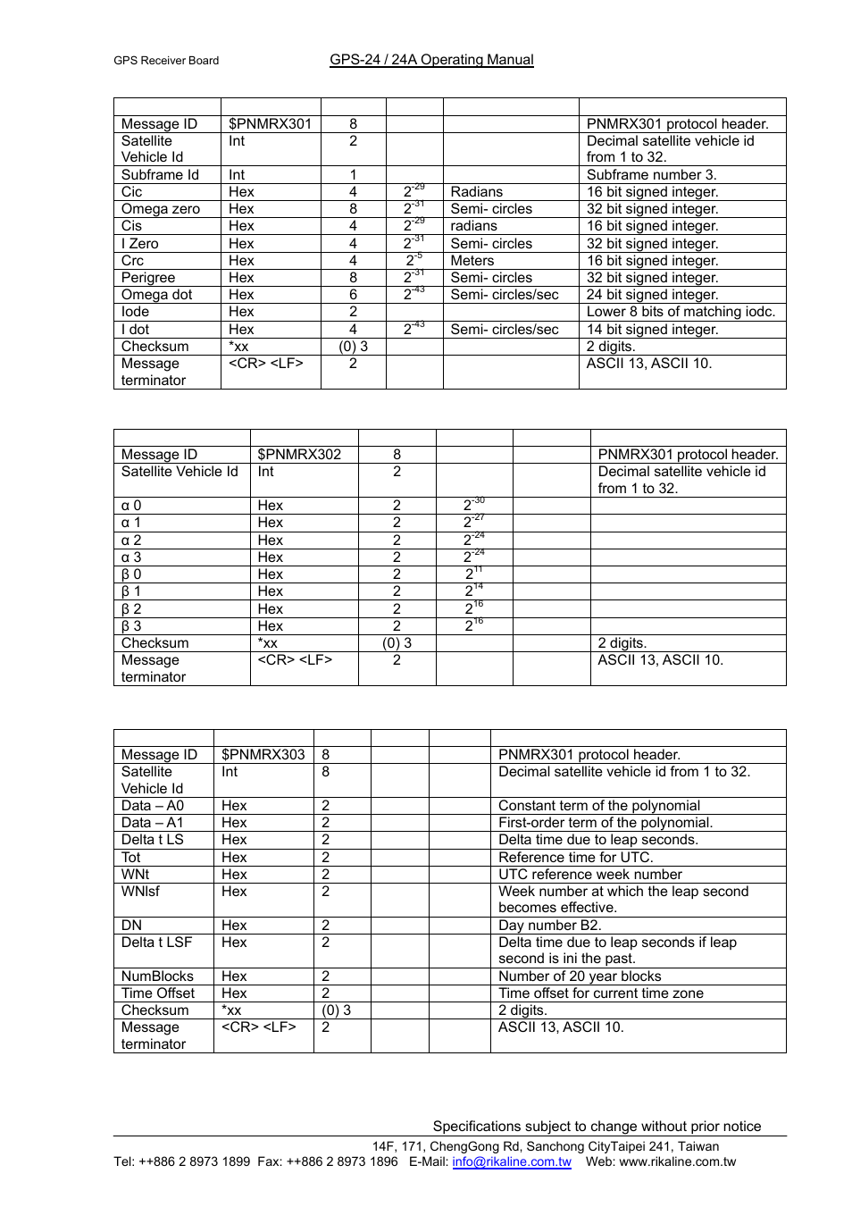 Rikaline | Rikaline GPS-24/24A User Manual | Page 22 / 24