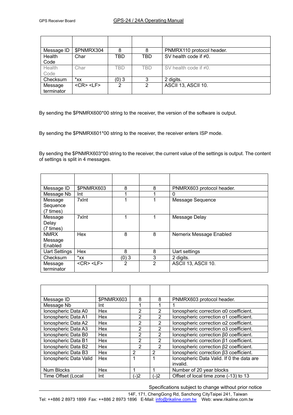 Rikaline | Rikaline GPS-24/24A User Manual | Page 23 / 24