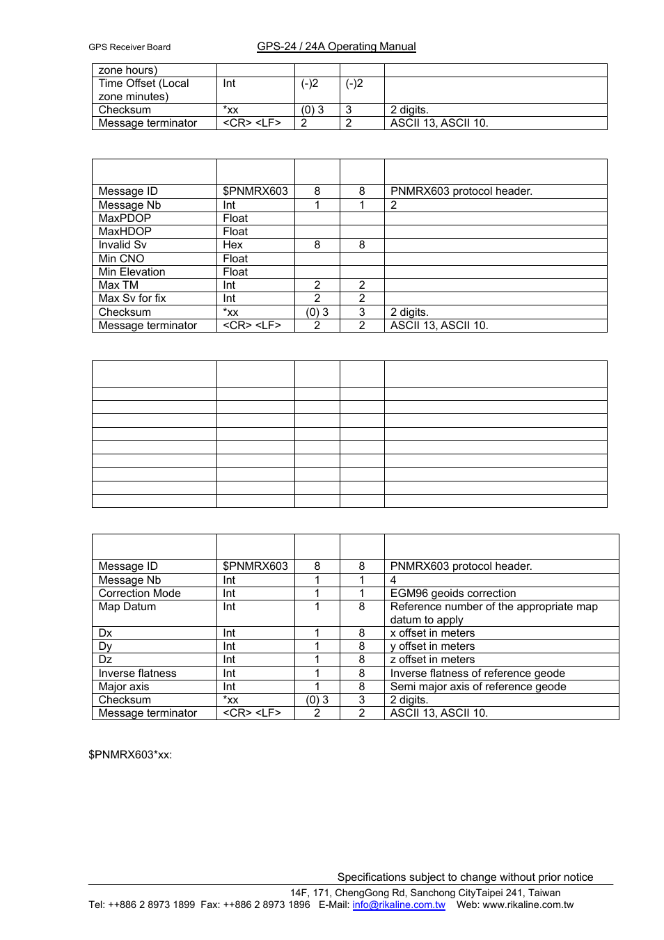 Rikaline | Rikaline GPS-24/24A User Manual | Page 24 / 24