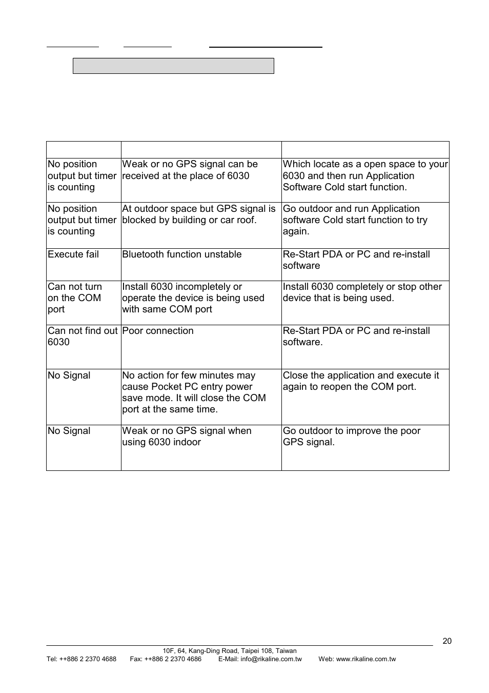 Rikaline, Appendix d trouble shooting, Problems reasons methods | Rikaline GPS-6030 User Manual | Page 20 / 21