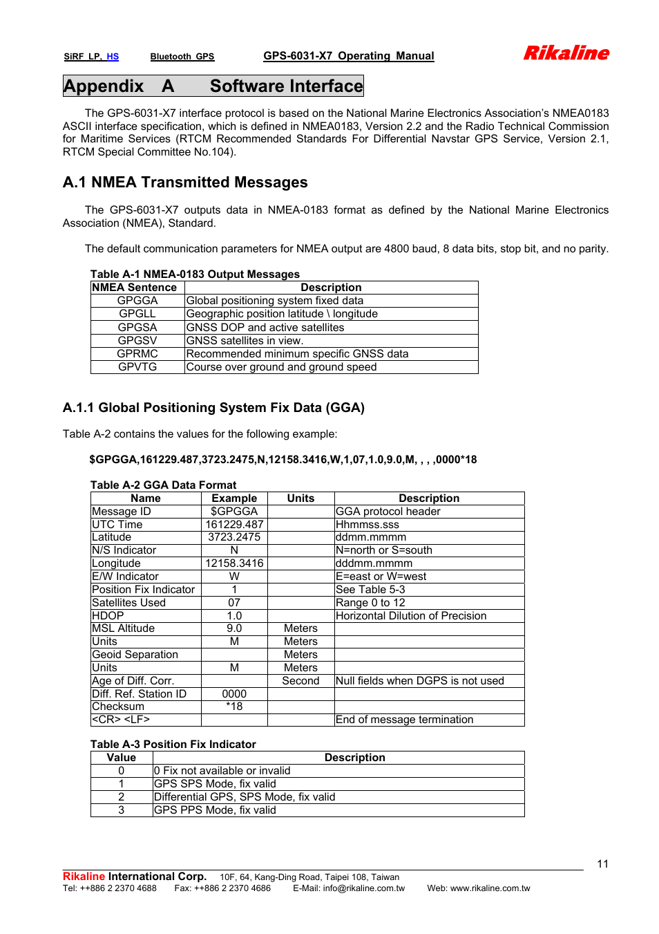 Rikaline, Appendix a software interface, A.1 nmea transmitted messages | Rikaline GPS-6031-X7 User Manual | Page 11 / 19