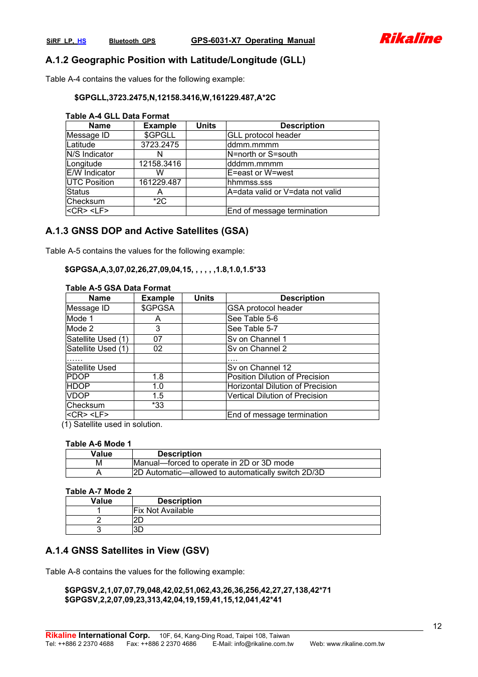 Rikaline | Rikaline GPS-6031-X7 User Manual | Page 12 / 19