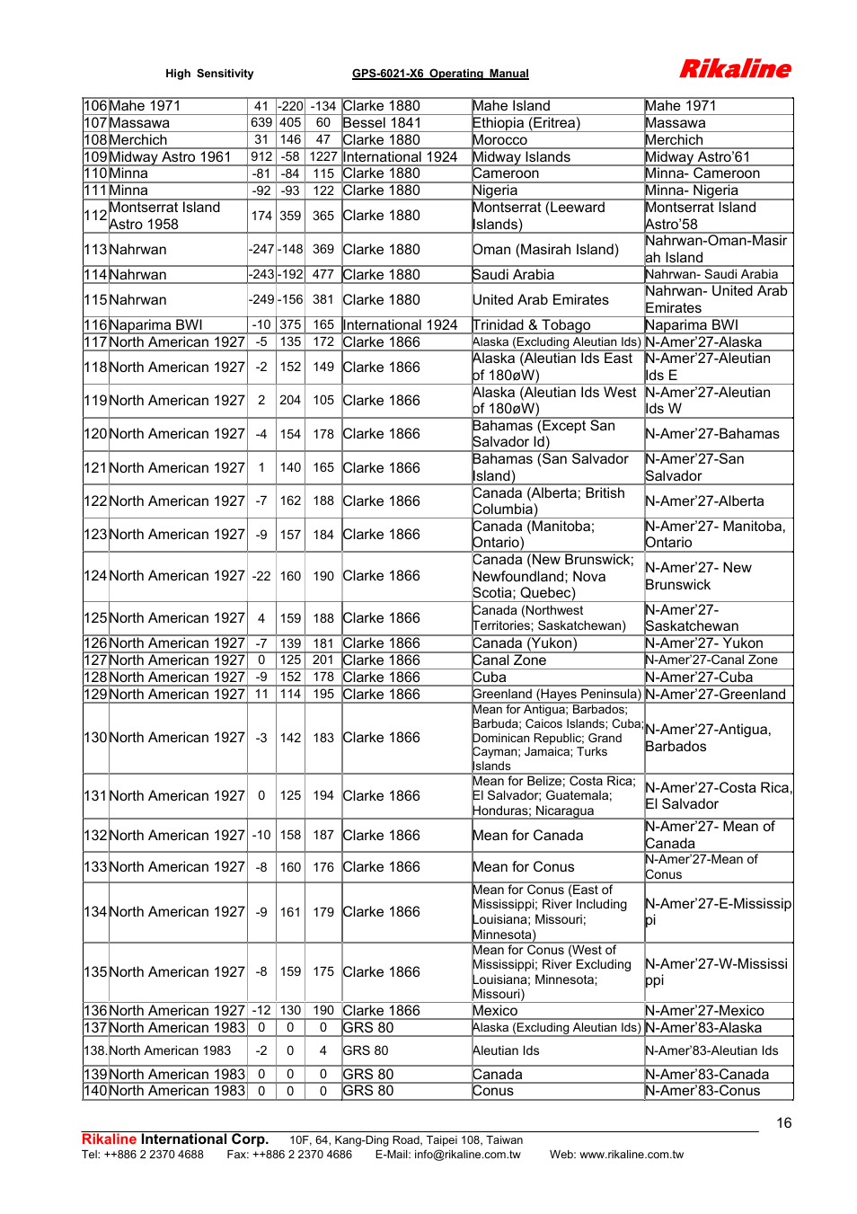 Rikaline | Rikaline CF GPS Receiver User Manual | Page 16 / 19