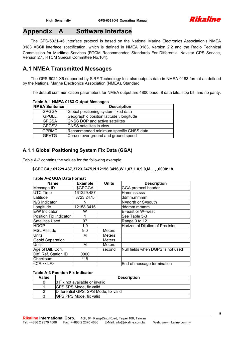 Rikaline, Appendix a software interface, A.1 nmea transmitted messages | Rikaline CF GPS Receiver User Manual | Page 9 / 19
