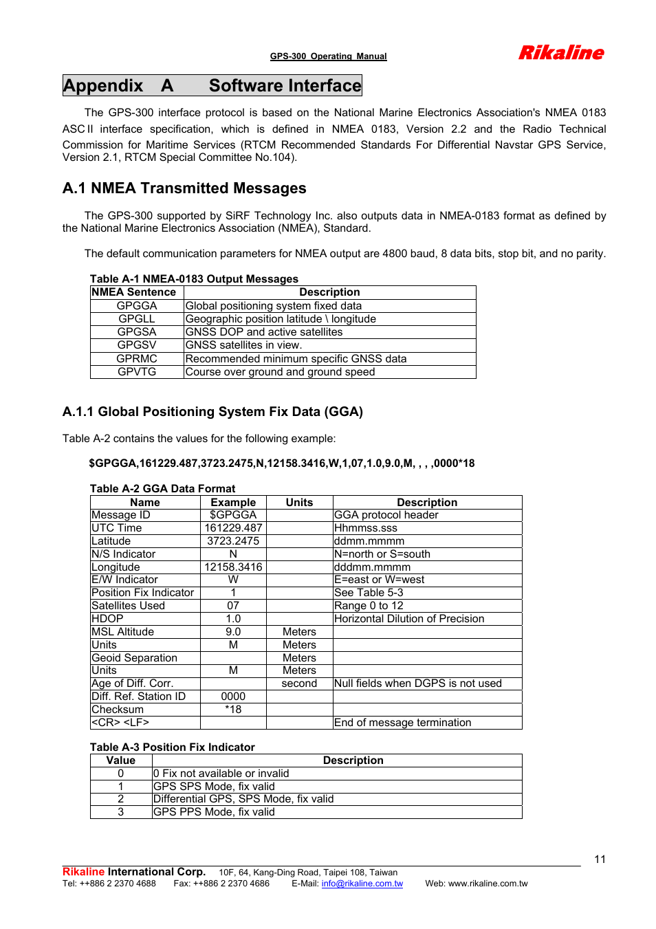 Rikaline, Appendix a software interface, A.1 nmea transmitted messages | Rikaline GPS-300 User Manual | Page 11 / 17