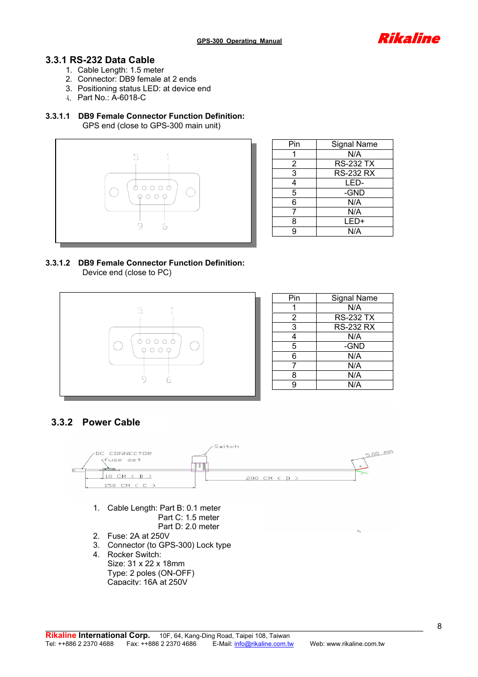 Rikaline | Rikaline GPS-300 User Manual | Page 8 / 17