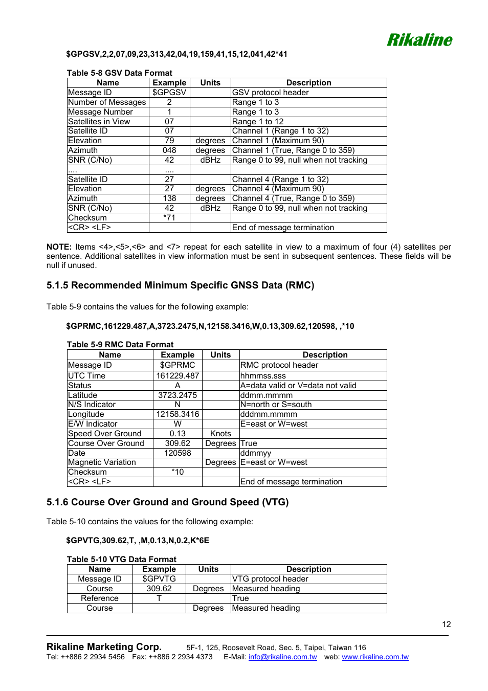 Rikaline | Rikaline E-705 User Manual | Page 12 / 14