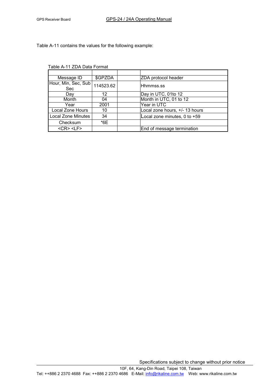 Rikaline | Rikaline GPS-24 User Manual | Page 13 / 24