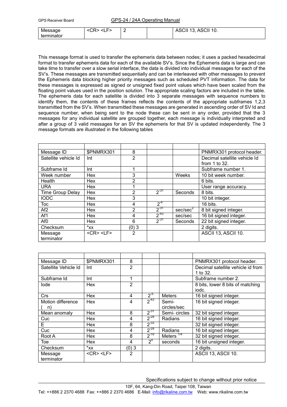 Rikaline, Rikaline international corp | Rikaline GPS-24 User Manual | Page 21 / 24