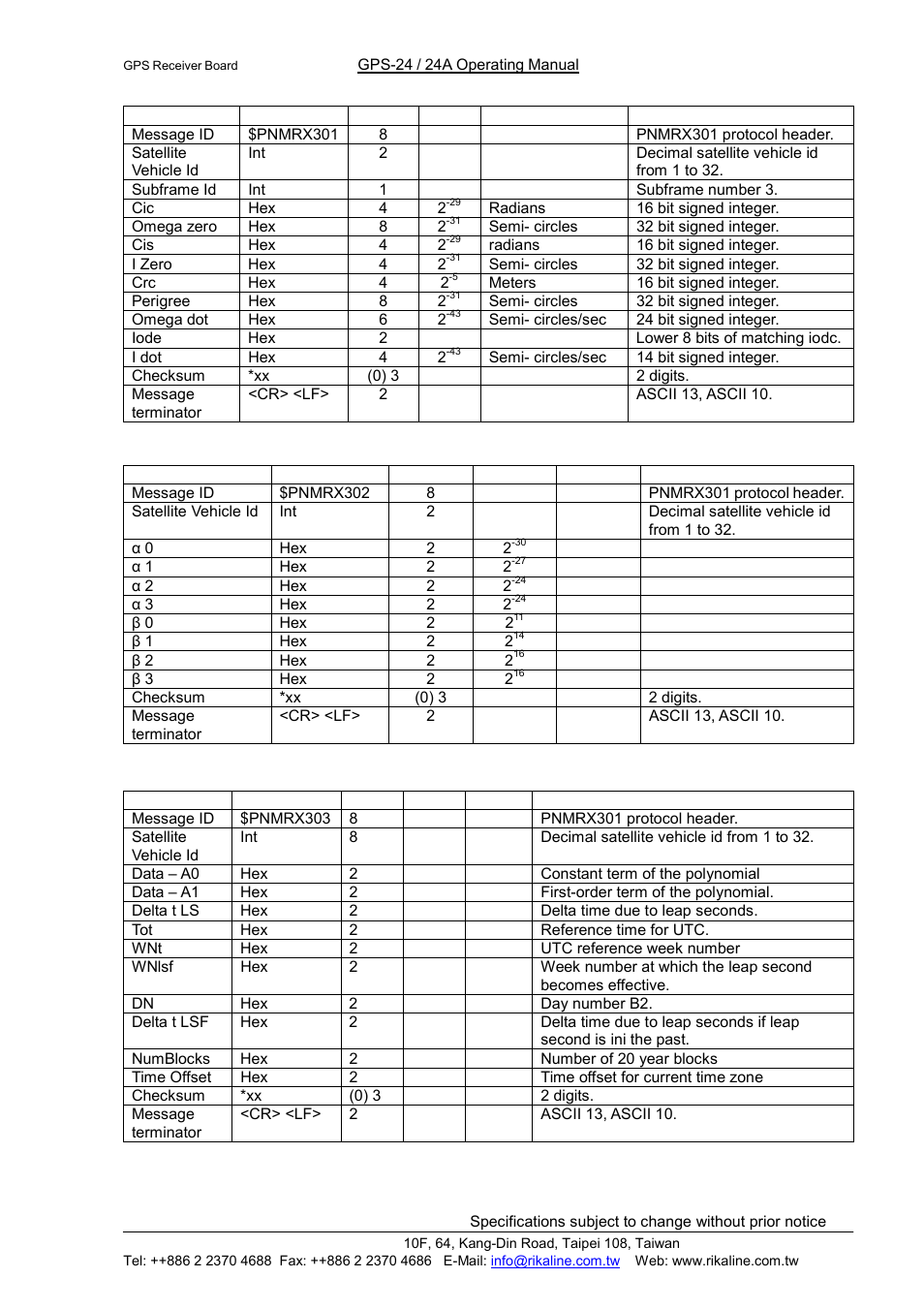 Rikaline, Rikaline international corp | Rikaline GPS-24 User Manual | Page 22 / 24