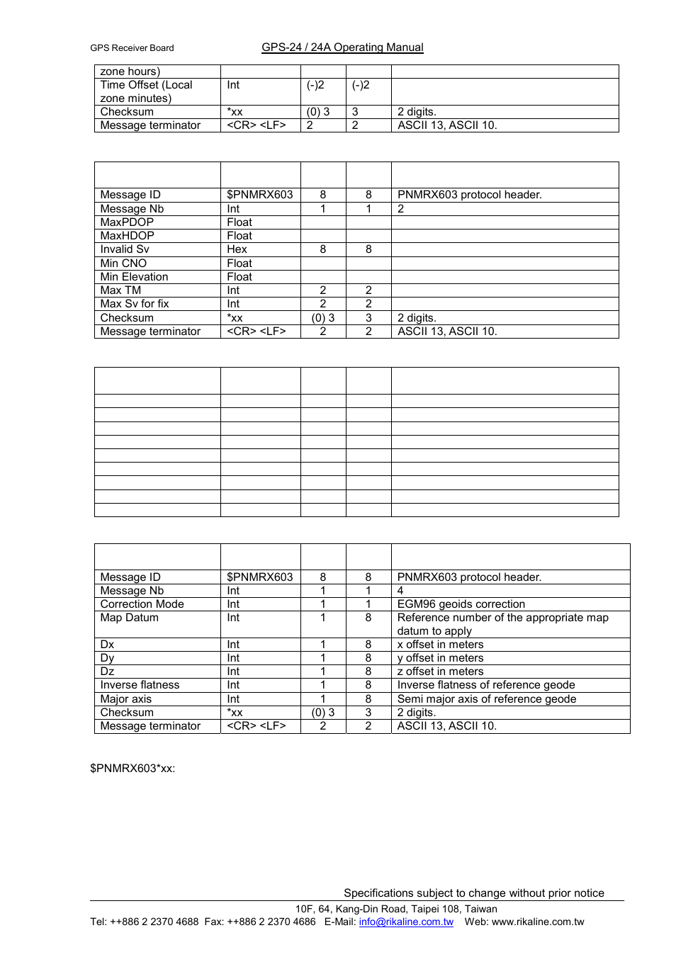 Rikaline, Rikaline international corp | Rikaline GPS-24 User Manual | Page 24 / 24