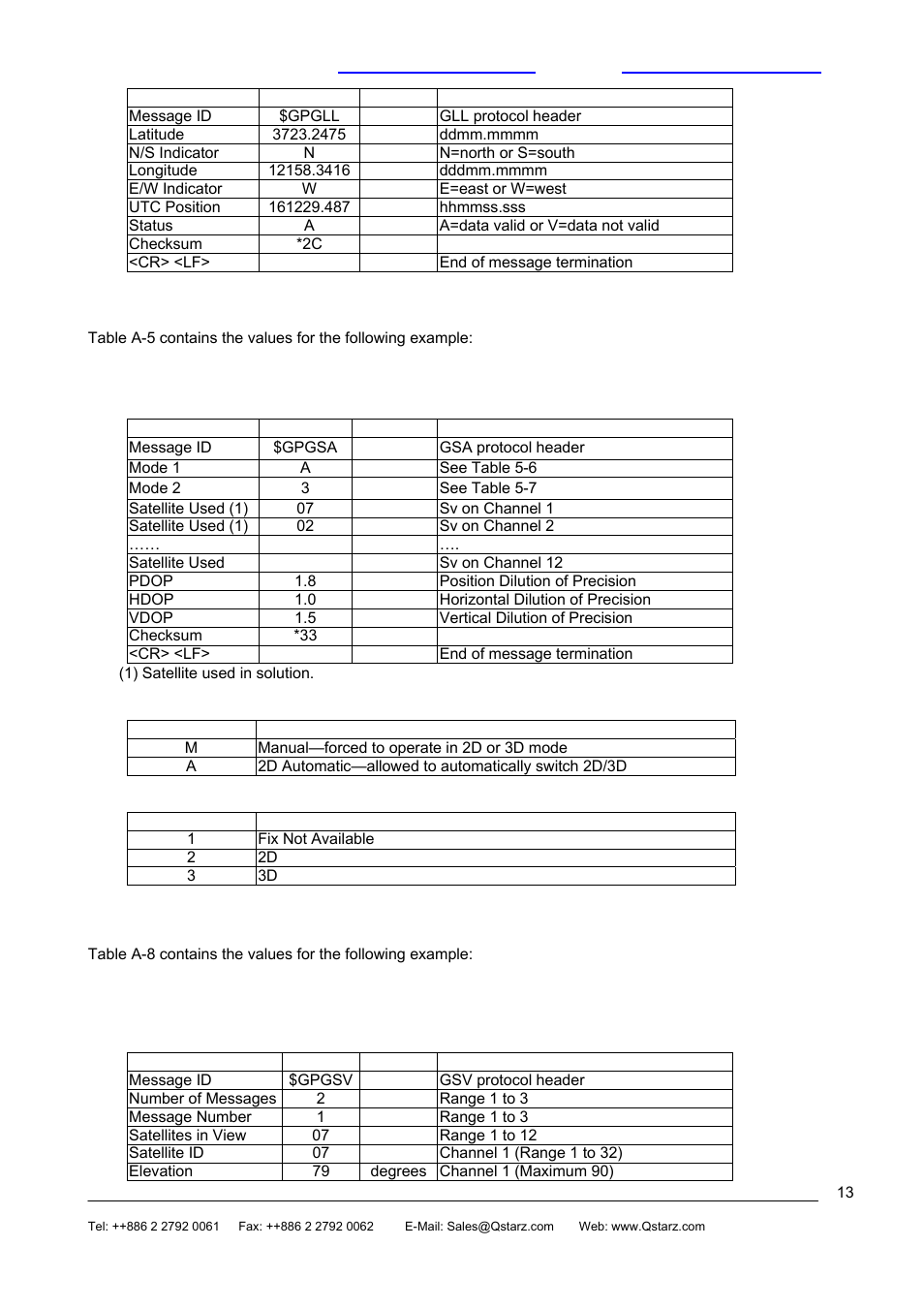 Rikaline BT-Q880 User Manual | Page 13 / 19