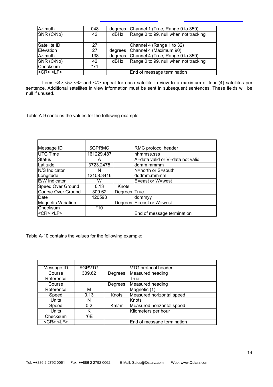 Rikaline BT-Q880 User Manual | Page 14 / 19