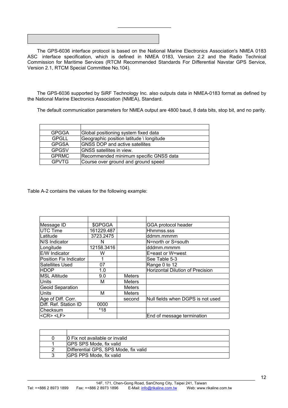 Rikaline, Appendix a software interface, A.1 nmea transmitted messages | Rikaline III User Manual | Page 12 / 20