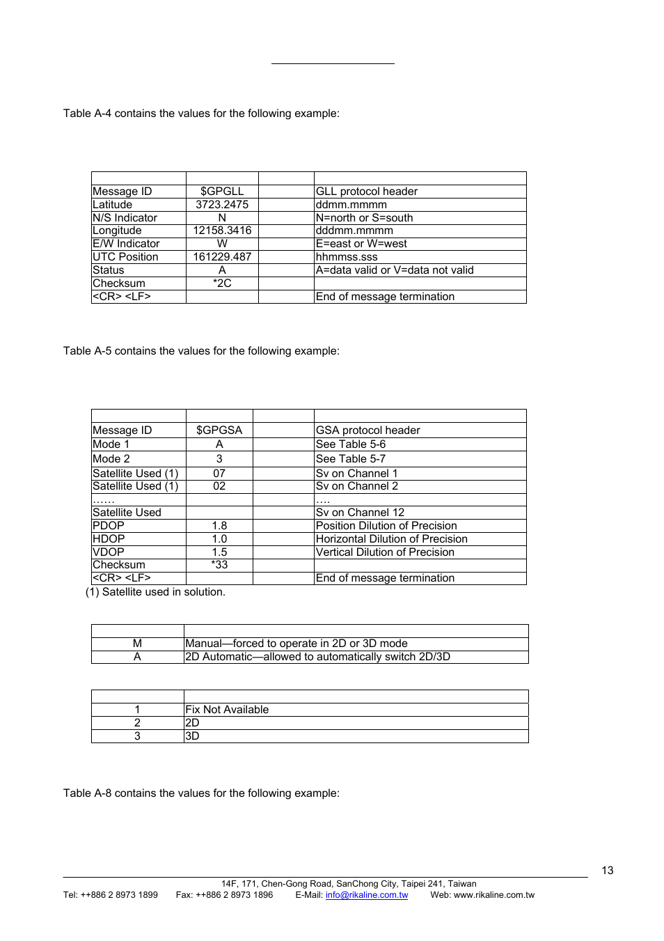 Rikaline | Rikaline III User Manual | Page 13 / 20