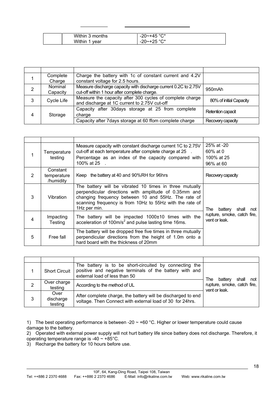 Rikaline | Rikaline GPS-6033 User Manual | Page 18 / 20