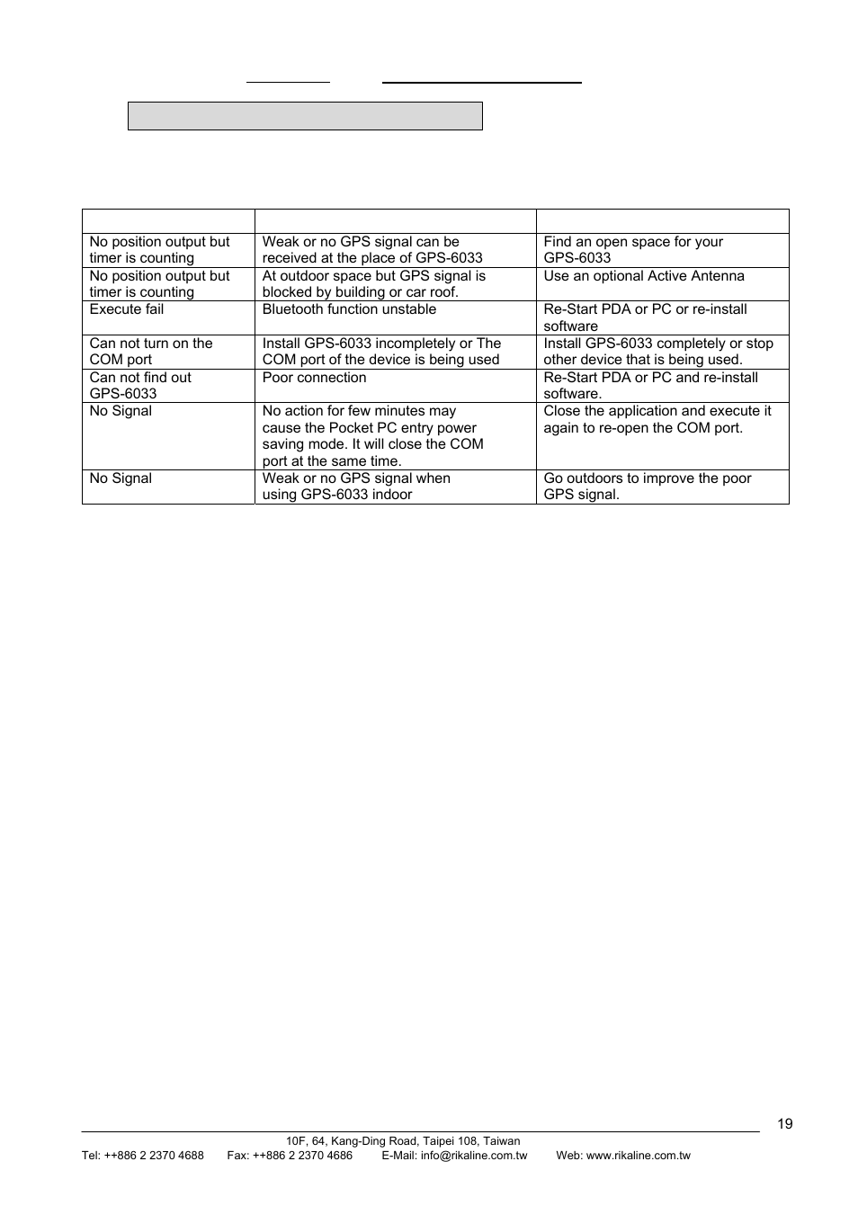 Appendix d trouble shooting, Rikaline, D.1 trouble shooting problems reasons methods | Rikaline GPS-6033 User Manual | Page 19 / 20