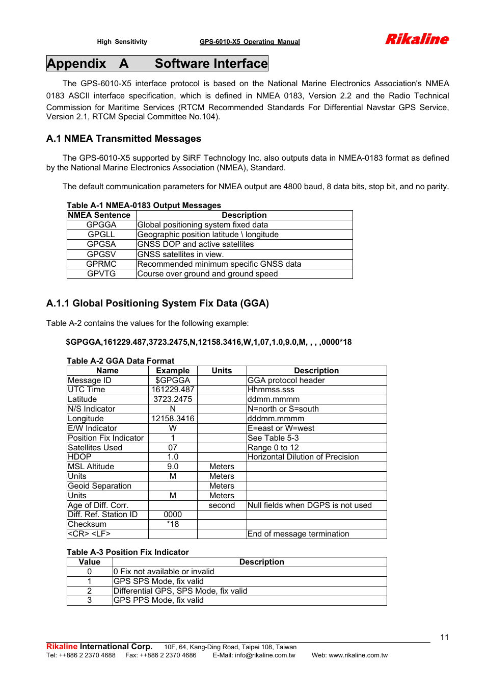 Rikaline, Appendix a software interface | Rikaline GPS-6010-X5 User Manual | Page 11 / 17