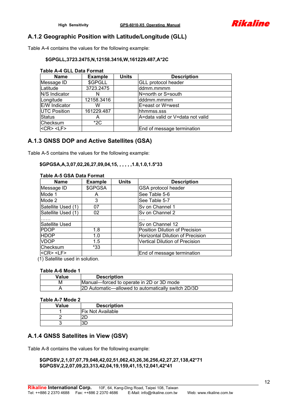 Rikaline | Rikaline GPS-6010-X5 User Manual | Page 12 / 17