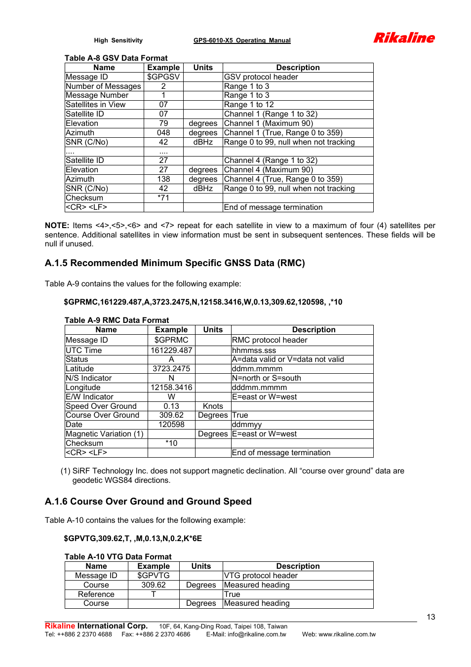 Rikaline | Rikaline GPS-6010-X5 User Manual | Page 13 / 17