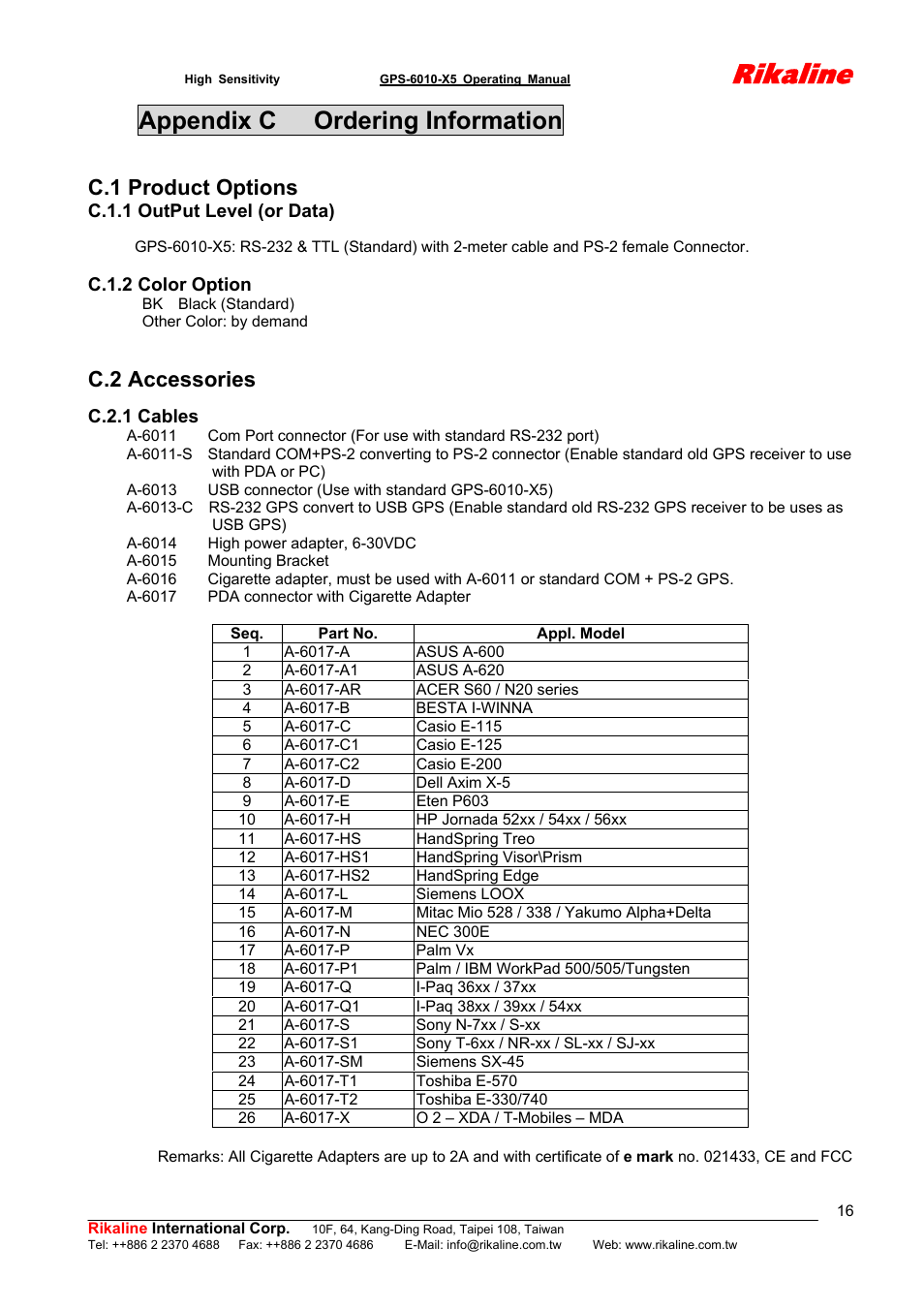 Rikaline, Appendix c ordering information, C.1 product options | C.2 accessories | Rikaline GPS-6010-X5 User Manual | Page 16 / 17