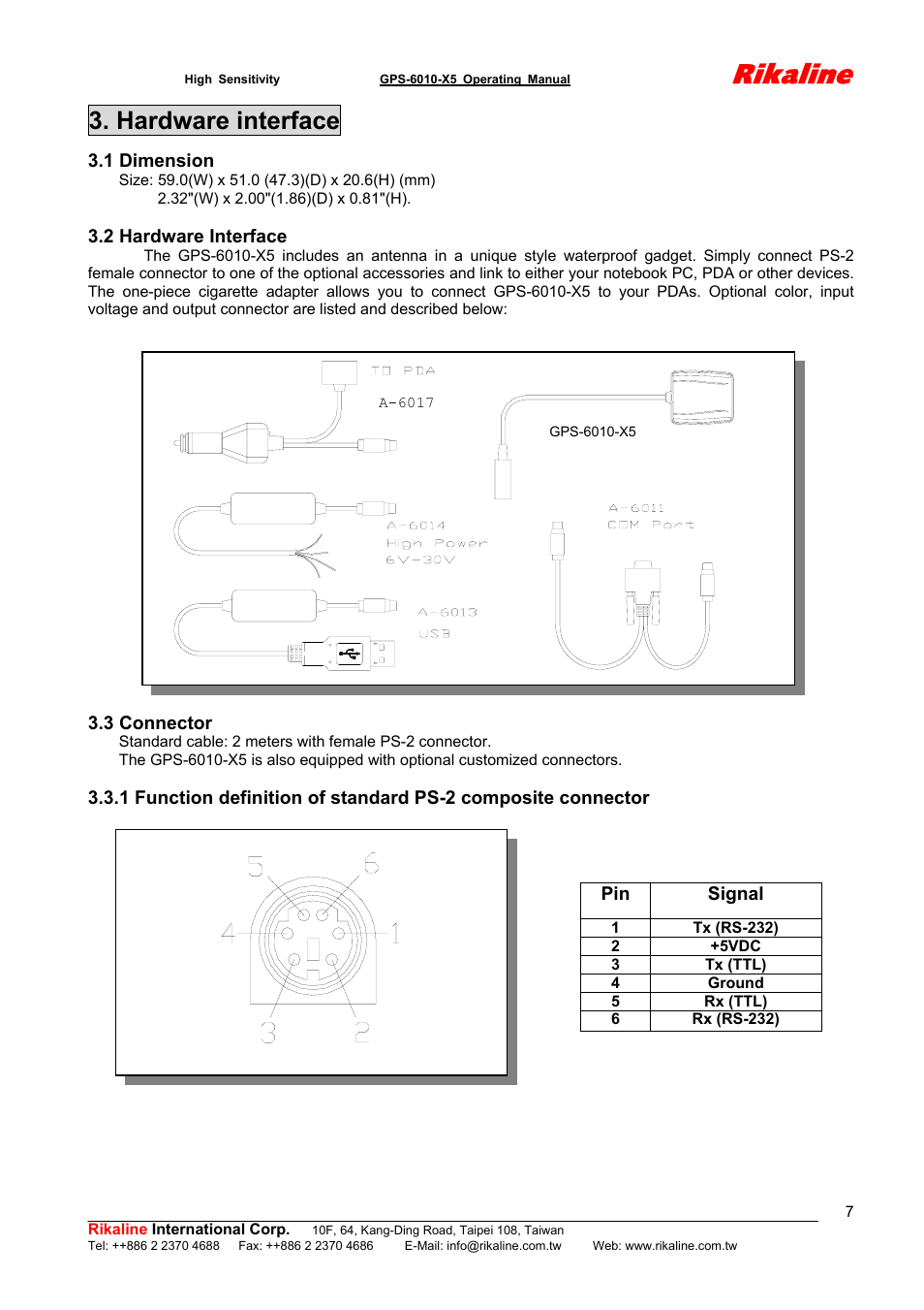 Rikaline, Hardware interface | Rikaline GPS-6010-X5 User Manual | Page 7 / 17