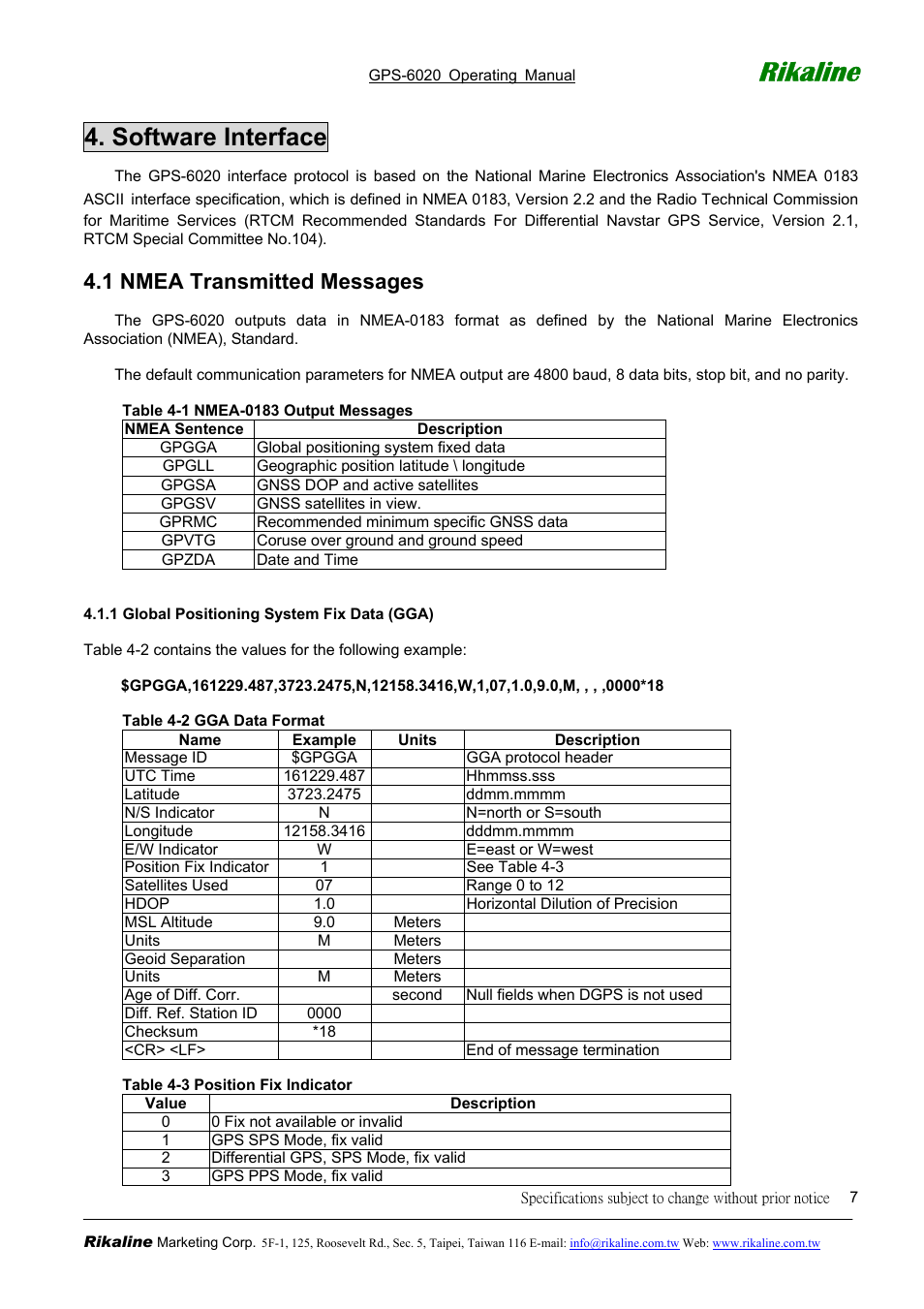 Rikaline, Software interface, 1 nmea transmitted messages | Rikaline CF GPS GPS-6020 User Manual | Page 7 / 11
