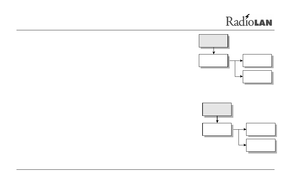 RadioLAN Campus BridgeLINK User Manual | Page 100 / 146