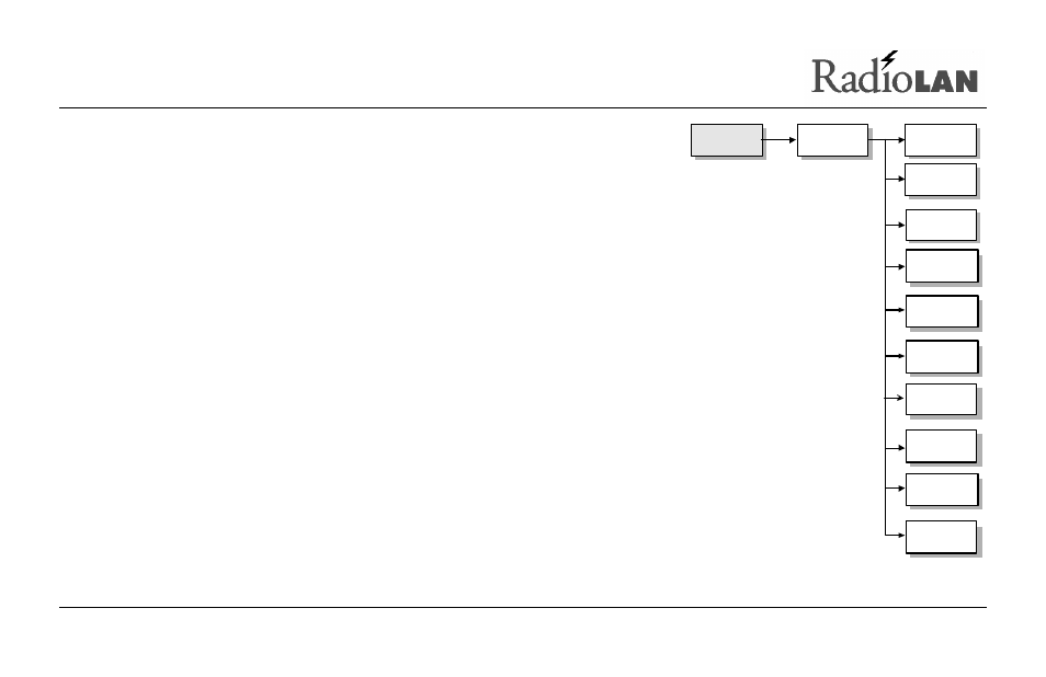 Working with the system configuration menu | RadioLAN Campus BridgeLINK User Manual | Page 101 / 146