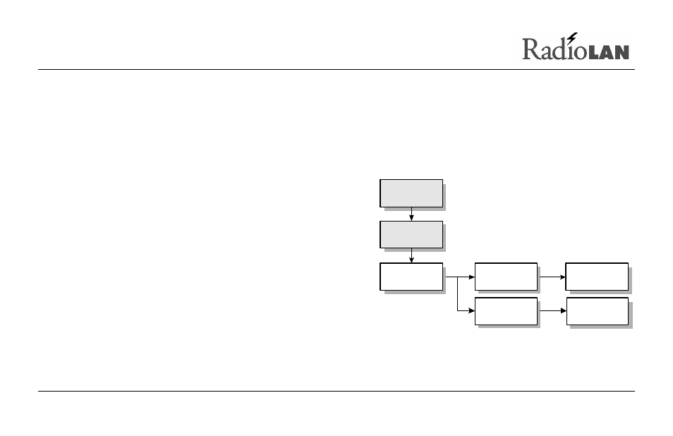 RadioLAN Campus BridgeLINK User Manual | Page 102 / 146