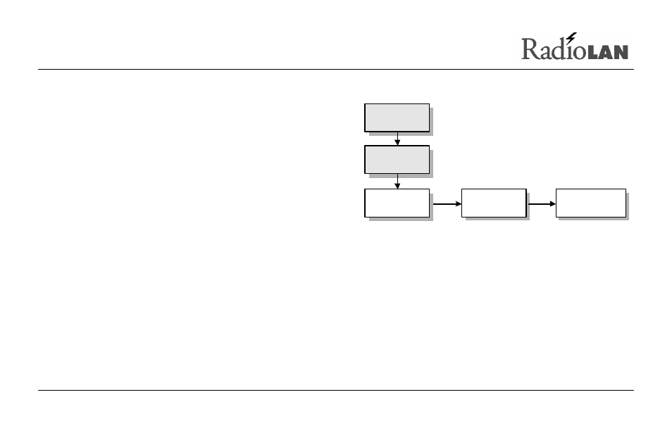 RadioLAN Campus BridgeLINK User Manual | Page 103 / 146