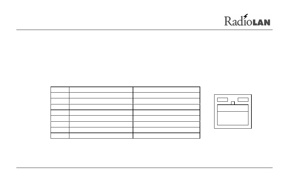I/o connectors | RadioLAN Campus BridgeLINK User Manual | Page 125 / 146
