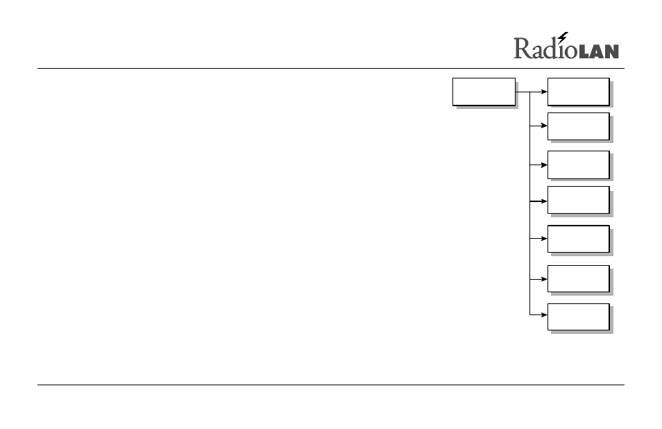 Campus bridgelink™ manager site layout | RadioLAN Campus BridgeLINK User Manual | Page 41 / 146