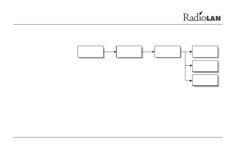 RadioLAN Campus BridgeLINK User Manual | Page 60 / 146