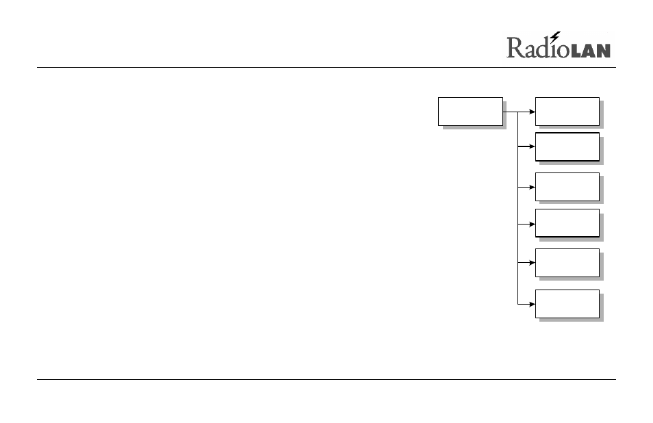 Using the main menu | RadioLAN Campus BridgeLINK User Manual | Page 99 / 146