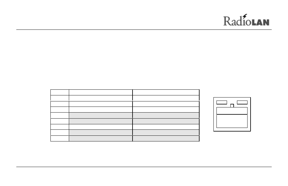 Io connectors | RadioLAN DockLINK User Manual | Page 101 / 118