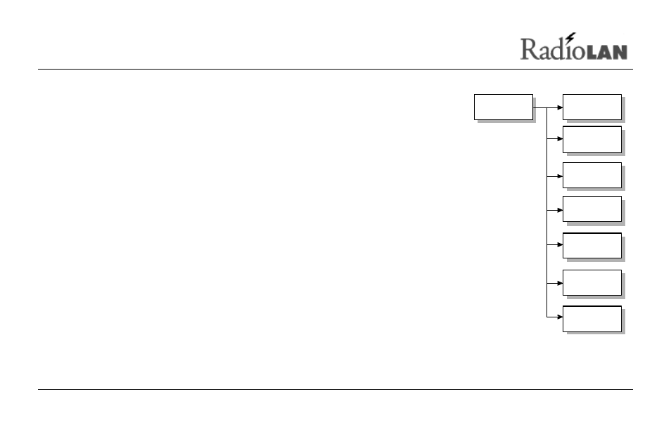 Docklink manager layout | RadioLAN DockLINK User Manual | Page 27 / 118