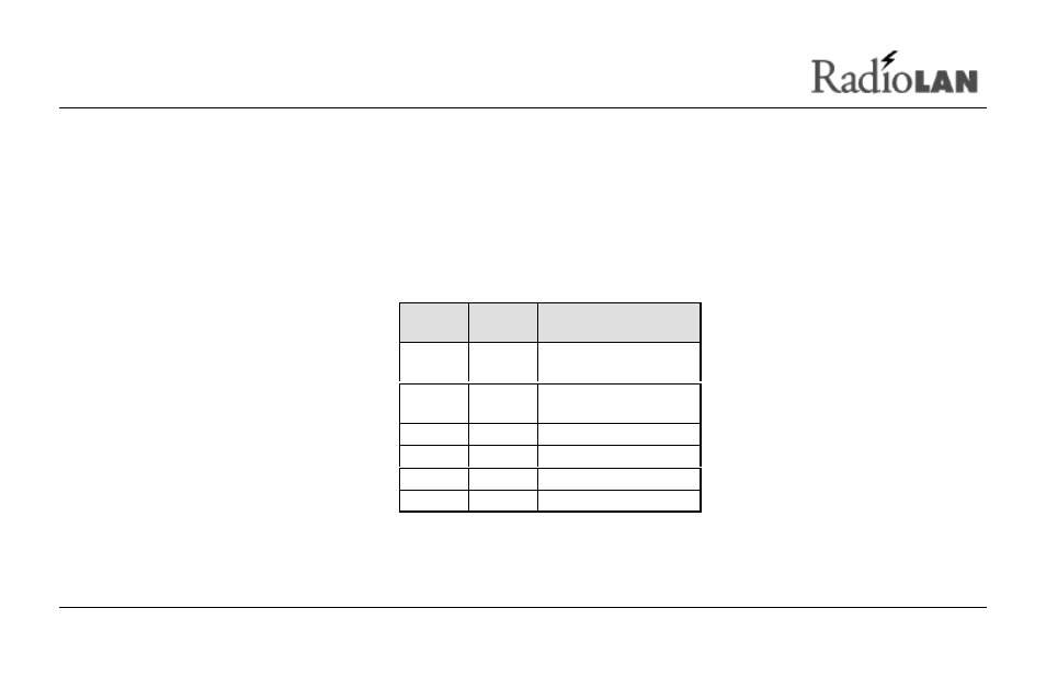 RadioLAN DockLINK User Manual | Page 31 / 118