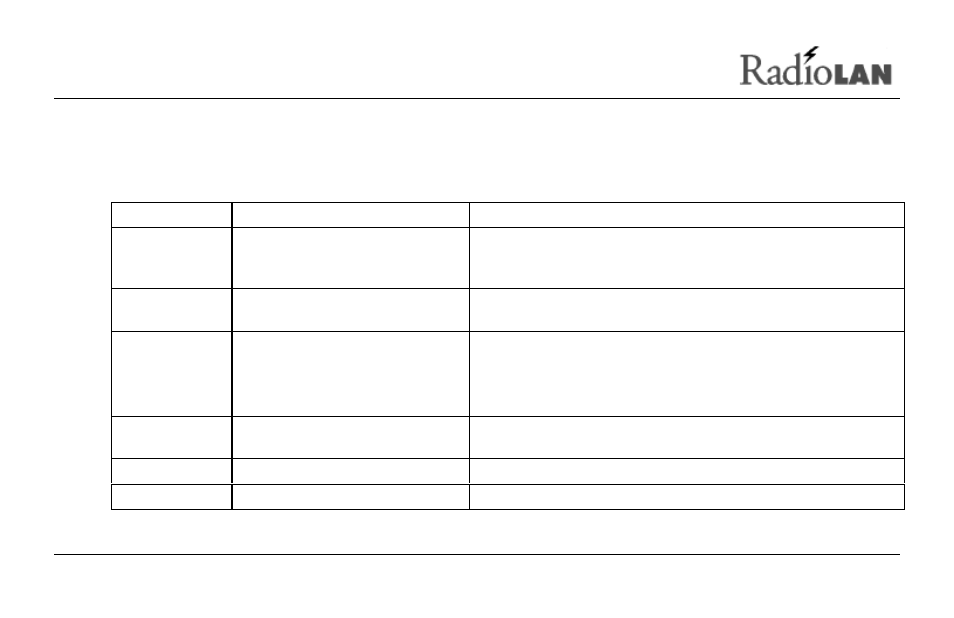 Configuring the docklink for use in the dock mode | RadioLAN DockLINK User Manual | Page 74 / 118