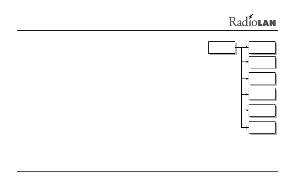 Using the main menu | RadioLAN DockLINK User Manual | Page 77 / 118
