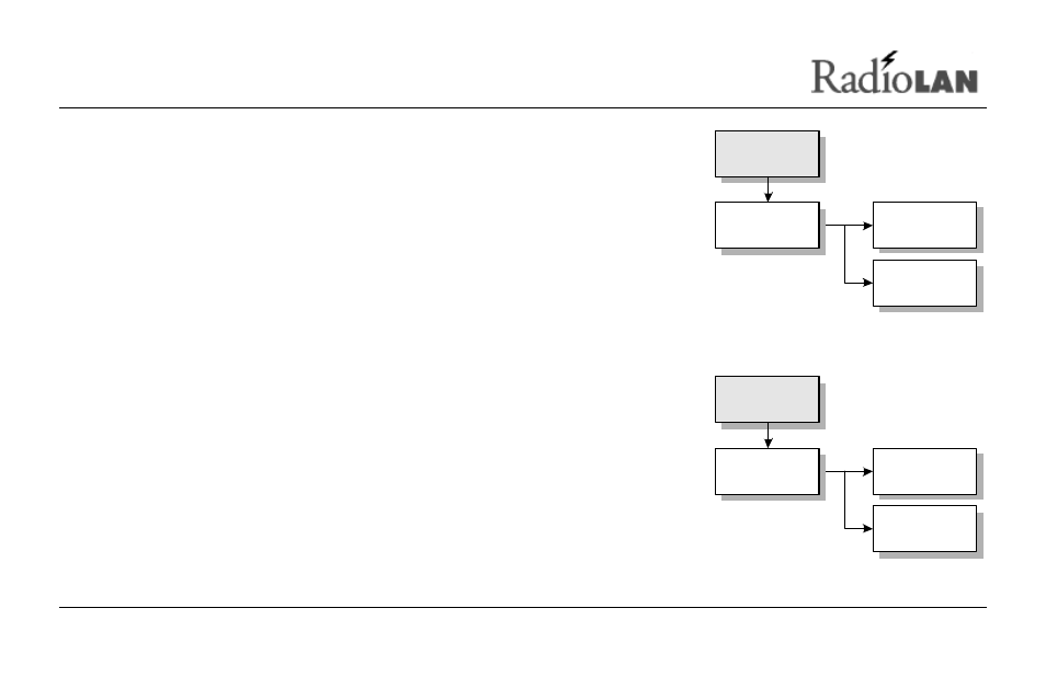 RadioLAN DockLINK User Manual | Page 78 / 118