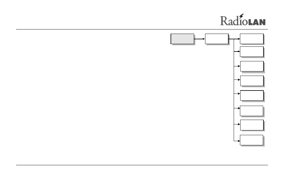 Working with the system configuration menu | RadioLAN DockLINK User Manual | Page 79 / 118