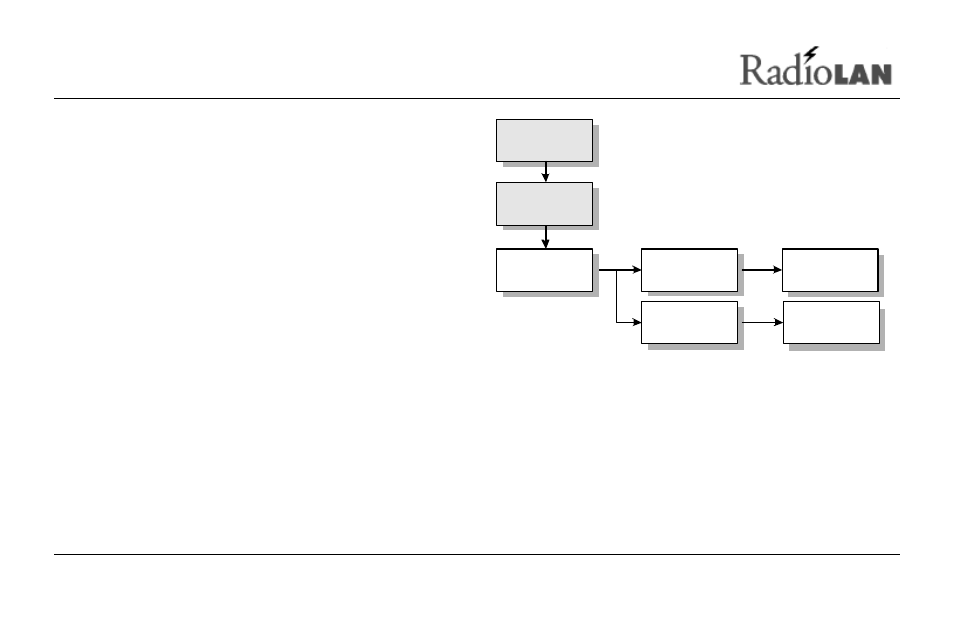 RadioLAN DockLINK User Manual | Page 80 / 118