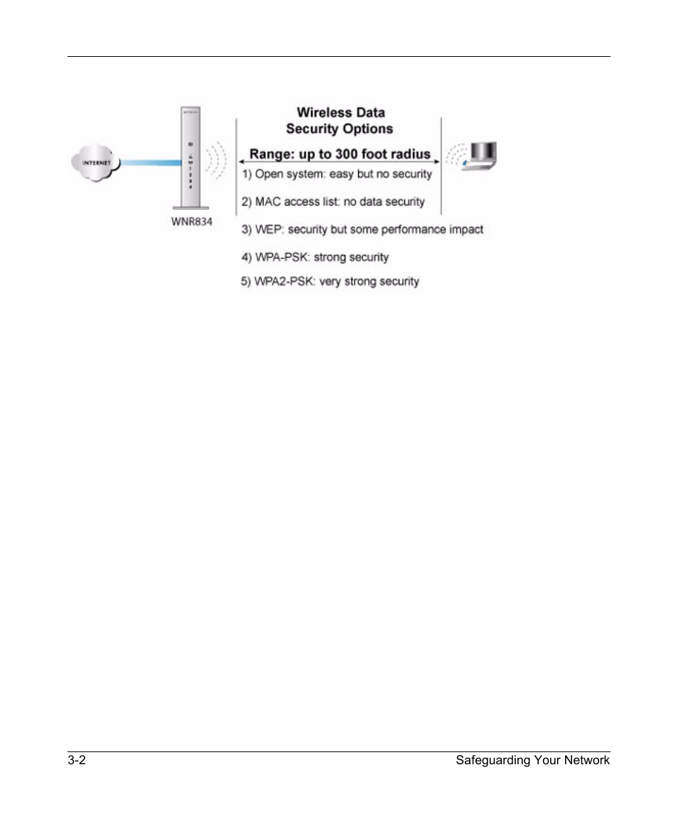 RadioLAN WNR834B User Manual | Page 30 / 118